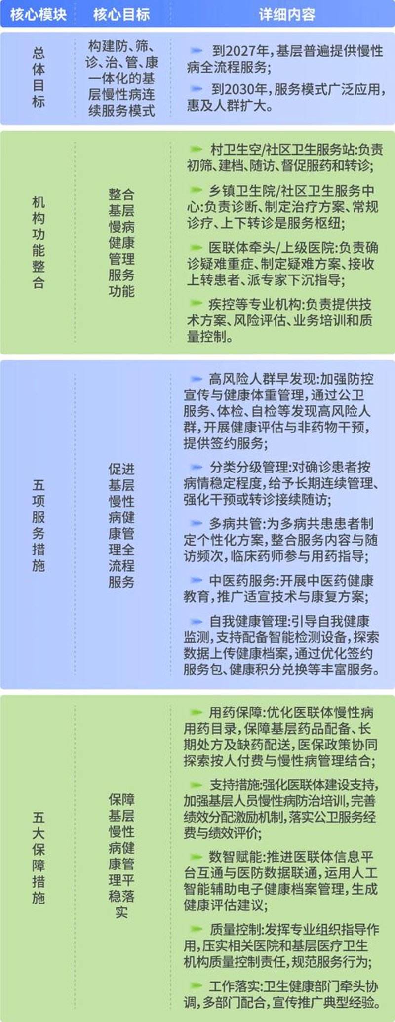 慢性病管理：让‘慢’不再‘漫无目的'